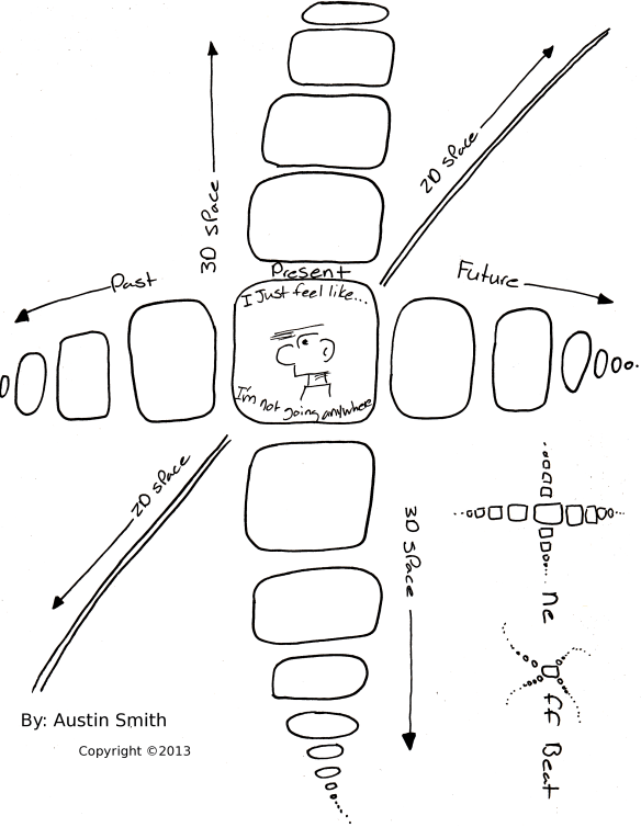dimensional momentum