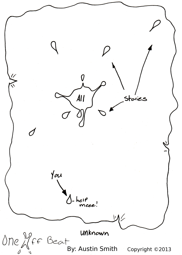 process of everything