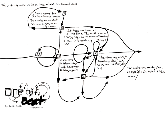 Energy, TIme, Choices